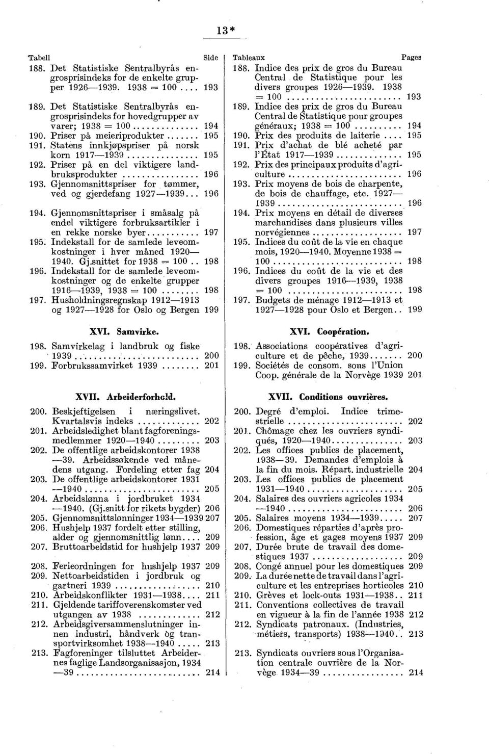 Priser på en del viktigere landbruksprodukter 196 193. Gjennomsnittspriser for tømmer, ved og gjerdefang 1927-1939 196 194.