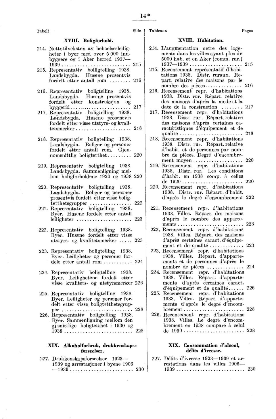 Representativ boligtelling 1938 Landsbygda. Husene prosentvis fordelt etter visse utstyrs- og kvalitetsmerker 218 218. Representativ boligtelling 1938. Landsbygda. Boliger og personer fordelt etter antall rom.