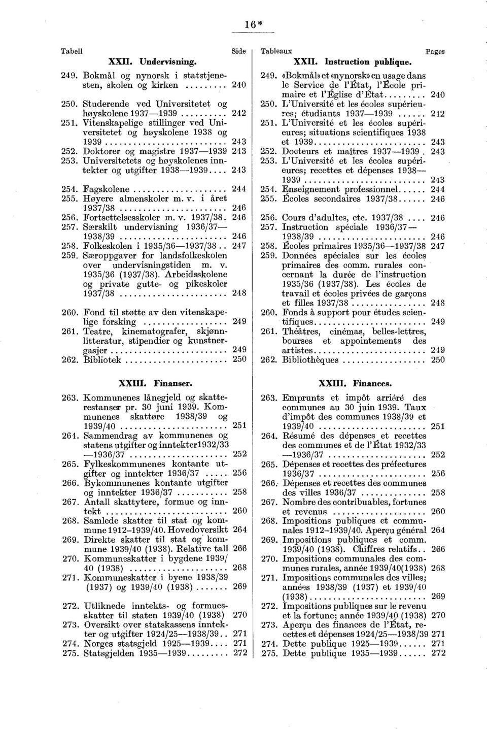 Fagskolene 244 255. Høyere almenskoler m. v. i året 1937/38 246 256. Fortsettelsesskoler m. v. 1937/38 246 257. Særskilt undervisning 1936/37-1938/39 246 258. Folkeskolen i 1935/36-1937/38 247 259.