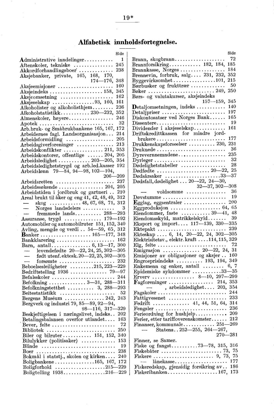 Aksjeselskap 93, 160, 161 Alkoholister og alkoholisthjem 236 Alkoholstatistikk 230-232, 352 Almenskoler, høyere 246 Apotek 32 Arb.bruk- og Småbrukbankene 165, 167, 172 Arbeidernes fagl.