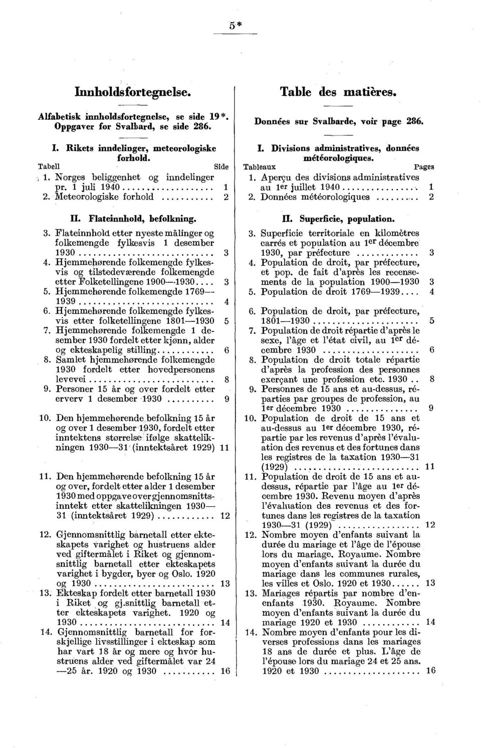 Hjemmehørende folkemengde, fylkesvis og tilstedeværende folkemengde etter Folketellingen 1900--1930 3 5. Hjemmehørende folkemengde 1769-- 1939 4 6.