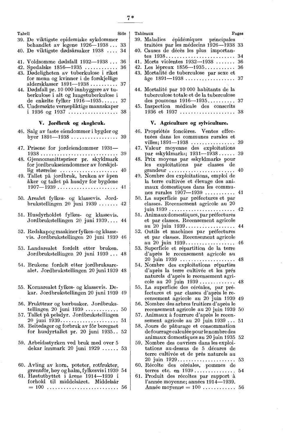 10 000 innbyggere av tuberkulose i alt og lungetuberkulose i de enkelte fylker 1916-1935 37 45. Undersøkte vernepliktige mannskaper i 1936 og 1937 38 V. Jordbruk og skogbruk. 46.