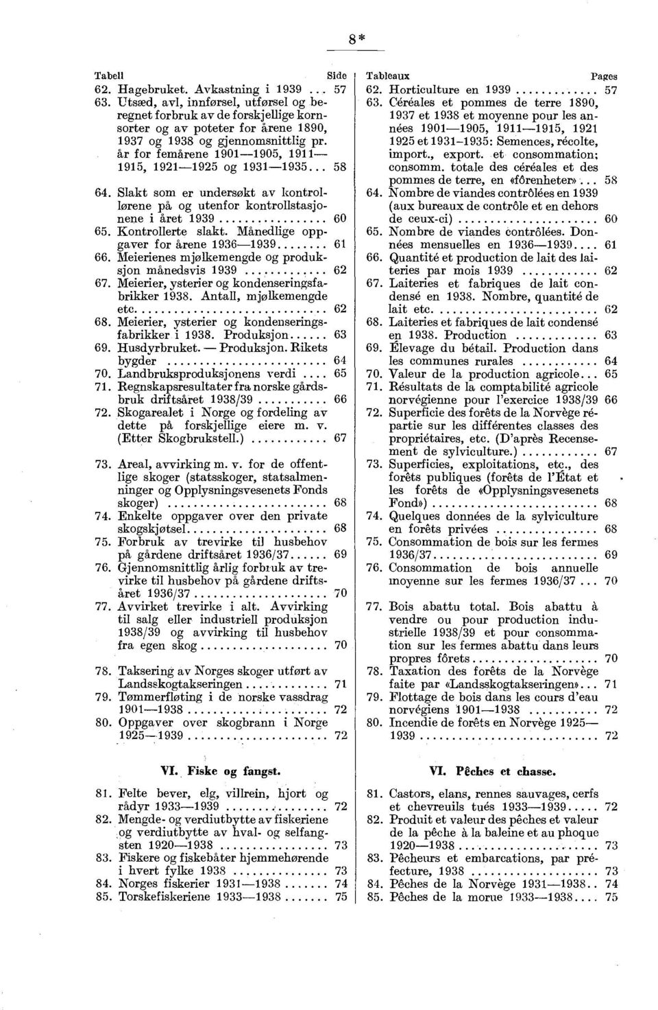 år for femarene 1901-1905, 1911-1915, 1921-1925 og 1931-1935... 58 64. Slakt som er undersøkt av kontrollørene på og utenfor kontrollstasjonene i året 1939 60 65. Kontrollerte slakt.