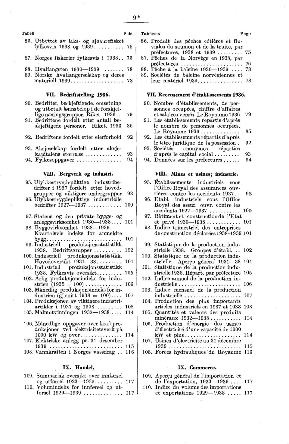 Bedriftene fordelt etter antall beskjeftigede personer. Riket. 1936 85 92. Bedriftene fordelt etter eierforhold 92 93. Aksjeselskap fordelt etter aksjekapitalens størrelse 94. Fylkesoppgaver VIII.