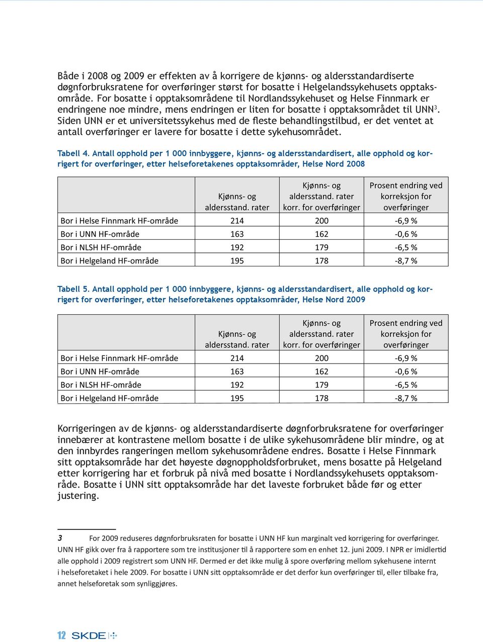 Siden UNN er et universitetssykehus med de fleste behandlingstilbud, er det ventet at antall overføringer er lavere for bosatte i dette sykehusområdet. Tabell 4.