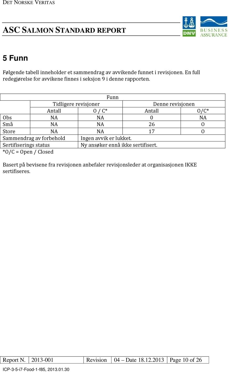 Funn Tidligere revisjoner Denne revisjonen Antall / C* Antall /C* bs NA NA 0 NA Små NA NA 26 Store NA NA 17 Sammendrag av forbehold Ingen avvik