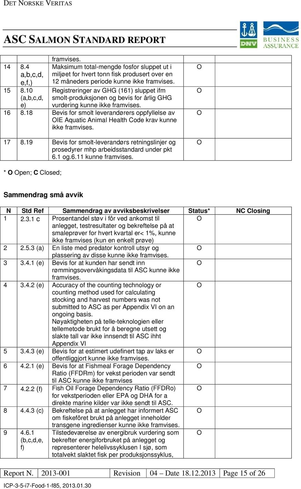 10 Registreringer av GHG (161) sluppet ifm (a,b,c,d, smolt-produksjonen og bevis for årlig GHG e) vurdering kunne ikke framvises. 16 8.