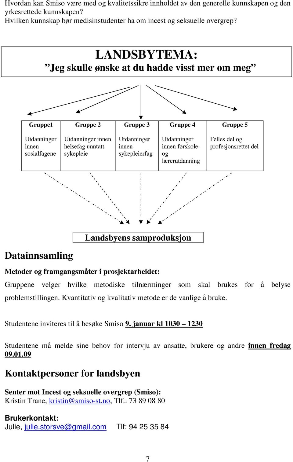 sykepleierfag Utdanninger innen førskoleog lærerutdanning Felles del og profesjonsrettet del Landsbyens samproduksjon Datainnsamling Metoder og framgangsmåter i prosjektarbeidet: Gruppene velger