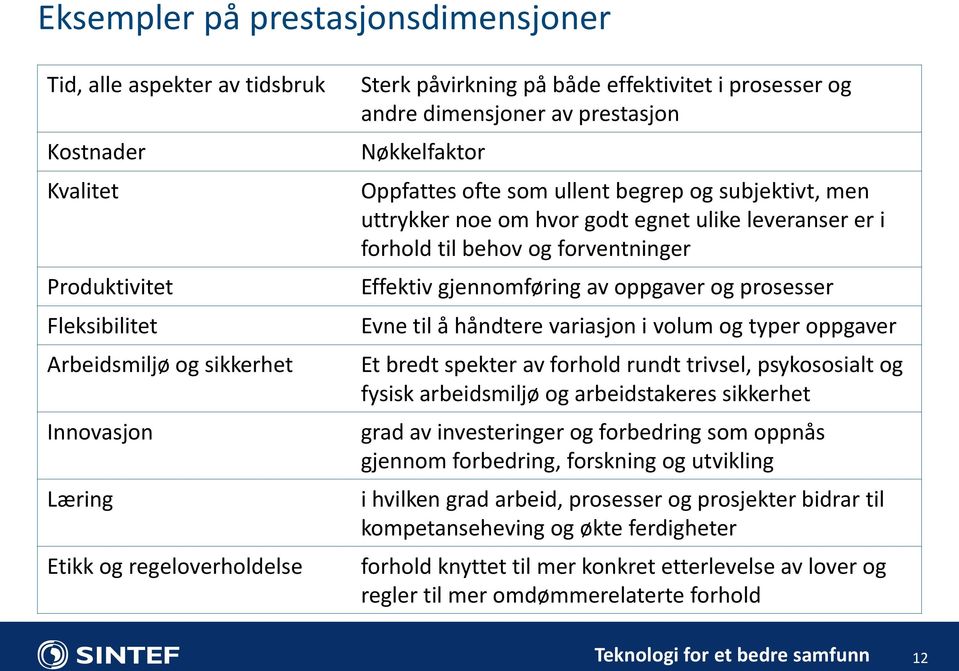 forhold til behov og forventninger Effektiv gjennomføring av oppgaver og prosesser Evne til å håndtere variasjon i volum og typer oppgaver Et bredt spekter av forhold rundt trivsel, psykososialt og