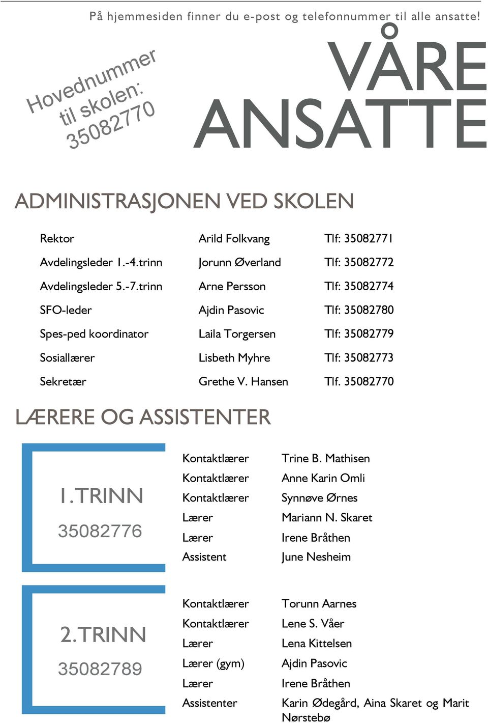 trinn Arne Persson Tlf: 35082774 SFO-leder Ajdin Pasovic Tlf: 35082780 Spes-ped koordinator Laila Torgersen Tlf: 35082779 Sosiallærer Lisbeth Myhre Tlf: 35082773 Sekretær Grethe V. Hansen Tlf.