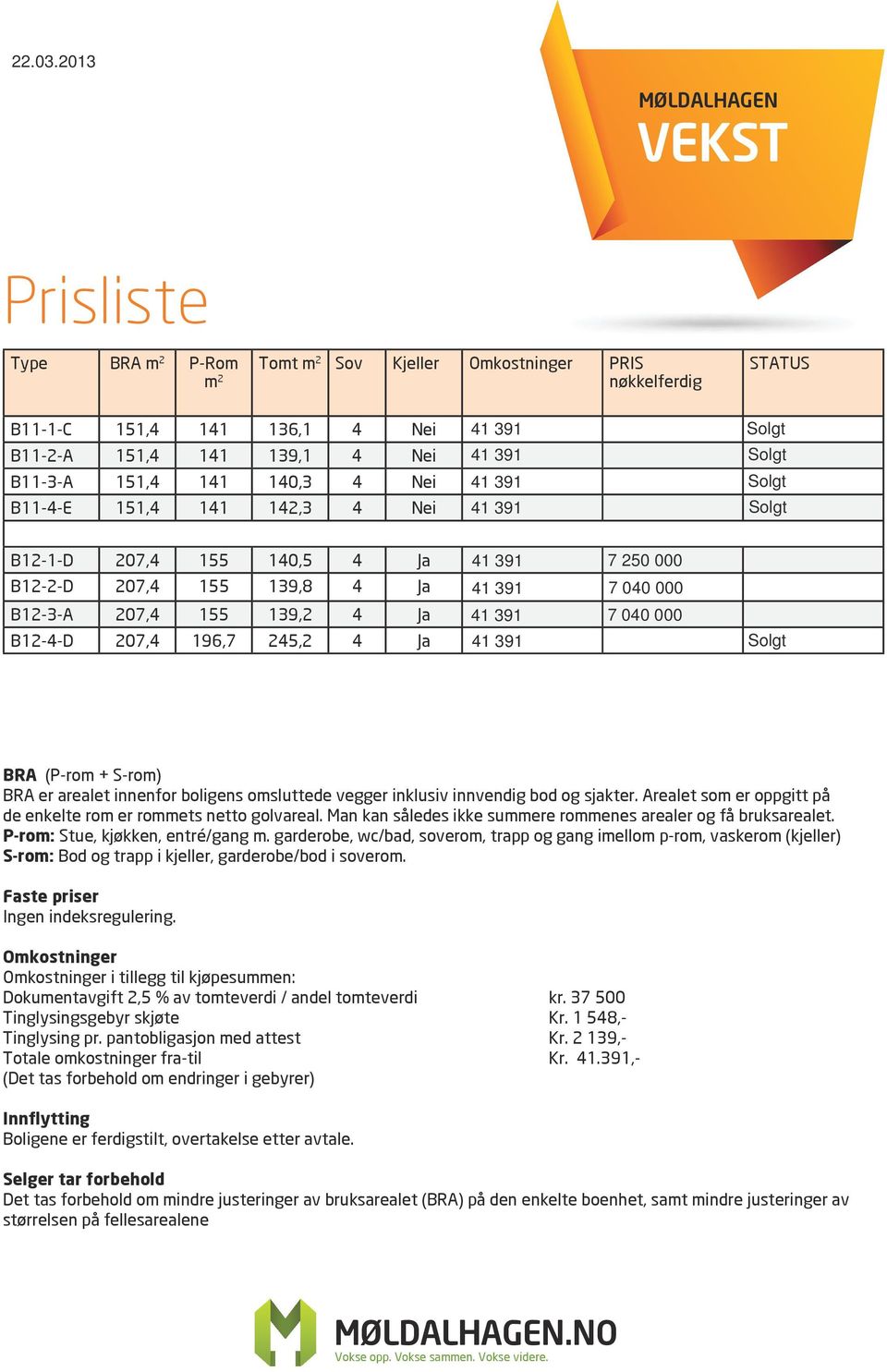 4 Nei B11-4-E 151,4 141 142,3 4 Nei B12-1-D 207,4 155 140,5 4 Ja B12-2-D 207,4 155 139,8 4 Ja B12-3-A 207,4 155 139,2 4 Ja B12-4-D 207,4 196,7 245,2 4 Ja 7 250 000 7 040 000 7 040 000 BRA (P-rom +