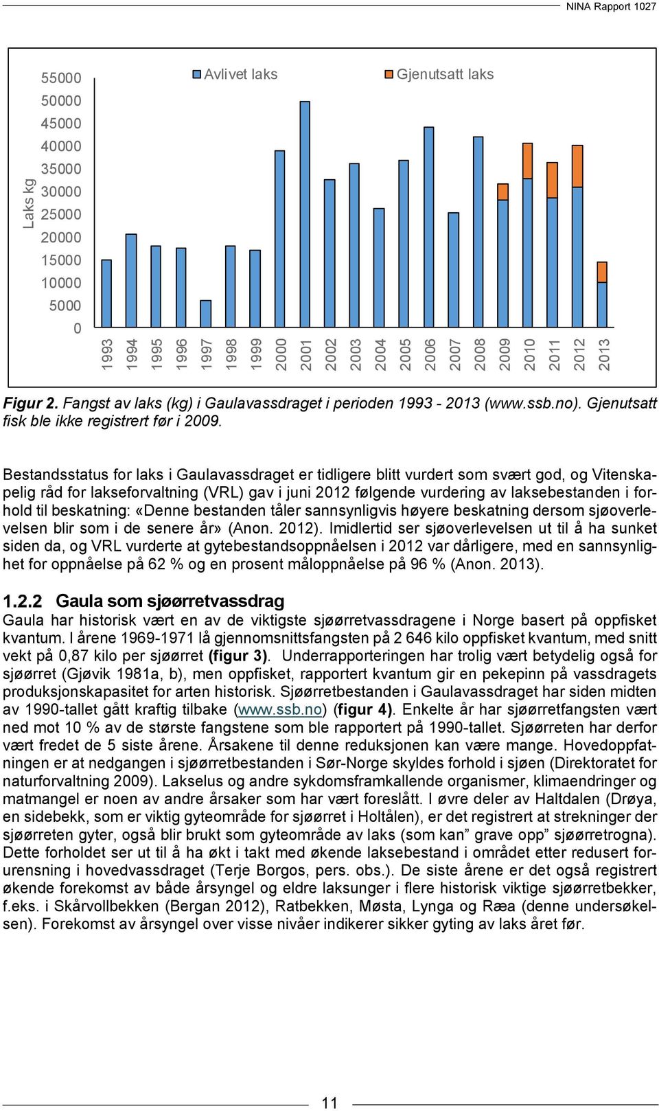 Bestandsstatus for laks i Gaulavassdraget er tidligere blitt vurdert som svært god, og Vitenskapelig råd for lakseforvaltning (VRL) gav i juni 2012 følgende vurdering av laksebestanden i forhold til
