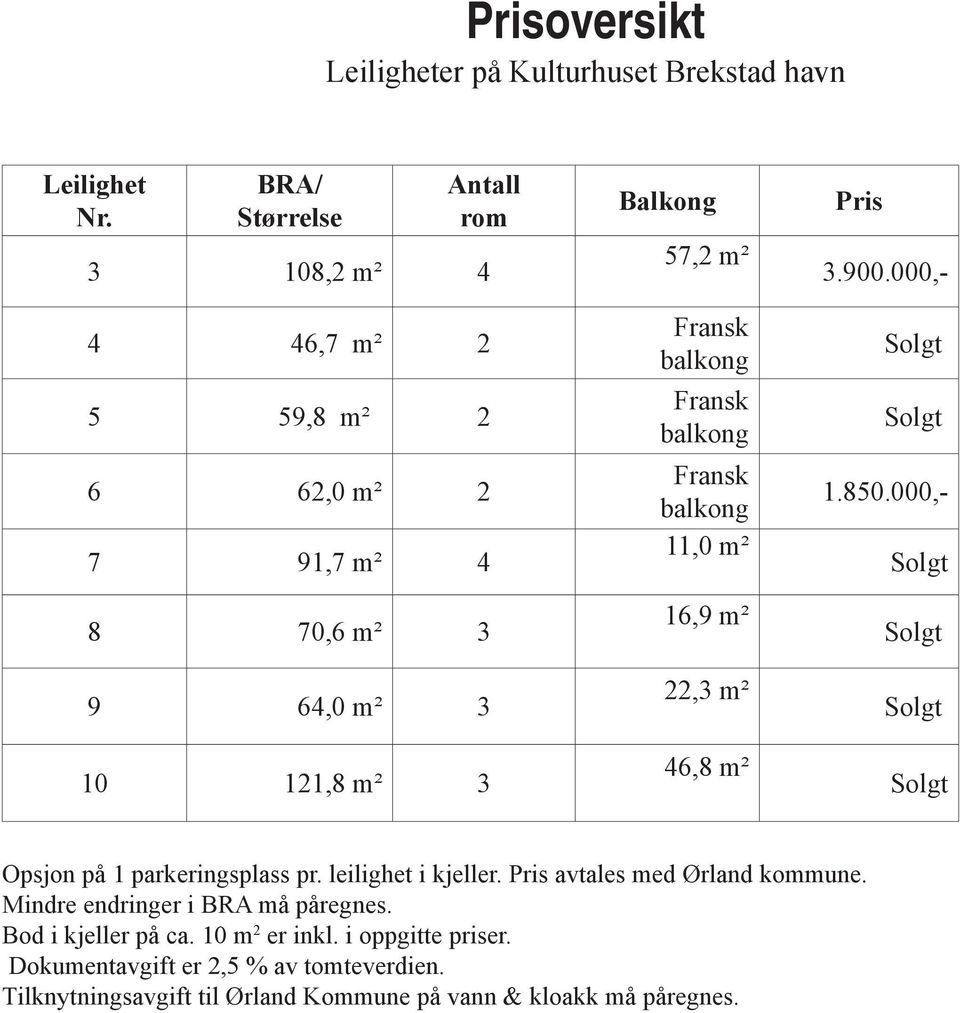 Fransk balkong Fransk balkong 11,0 m² 16,9 m² 22,3 m² 46,8 m² Pris 3.900.000,- Solgt Solgt 1.850.000,- Solgt Solgt Solgt Solgt Opsjon på 1 parkeringsplass pr.