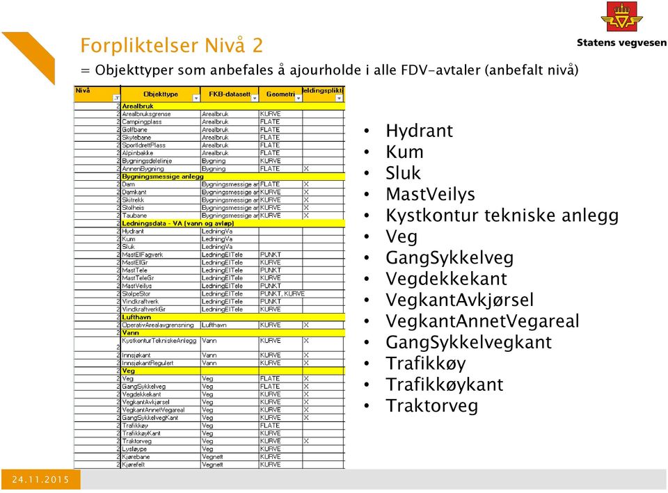 tekniske anlegg Veg GangSykkelveg Vegdekkekant VegkantAvkjørsel