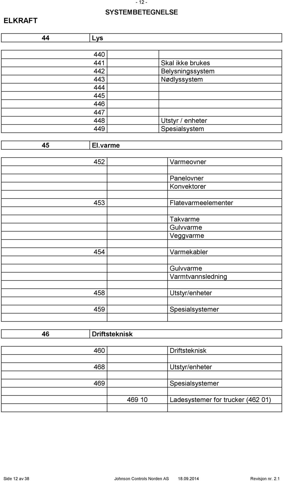 452 Varmeovner Panelovner Konvektorer 453 Flatevarmeelementer Takvarme Gulvvarme Veggvarme 454 Varmekabler Gulvvarme