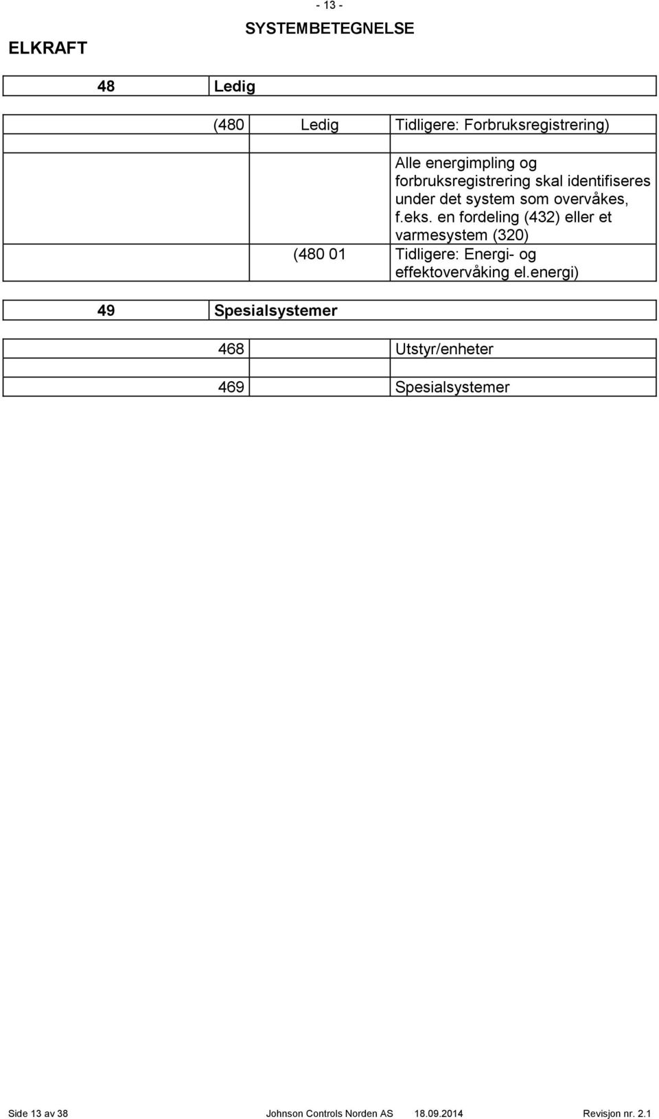 en fordeling (432) eller et varmesystem (320) (480 01 Tidligere: Energi- og effektovervåking el.