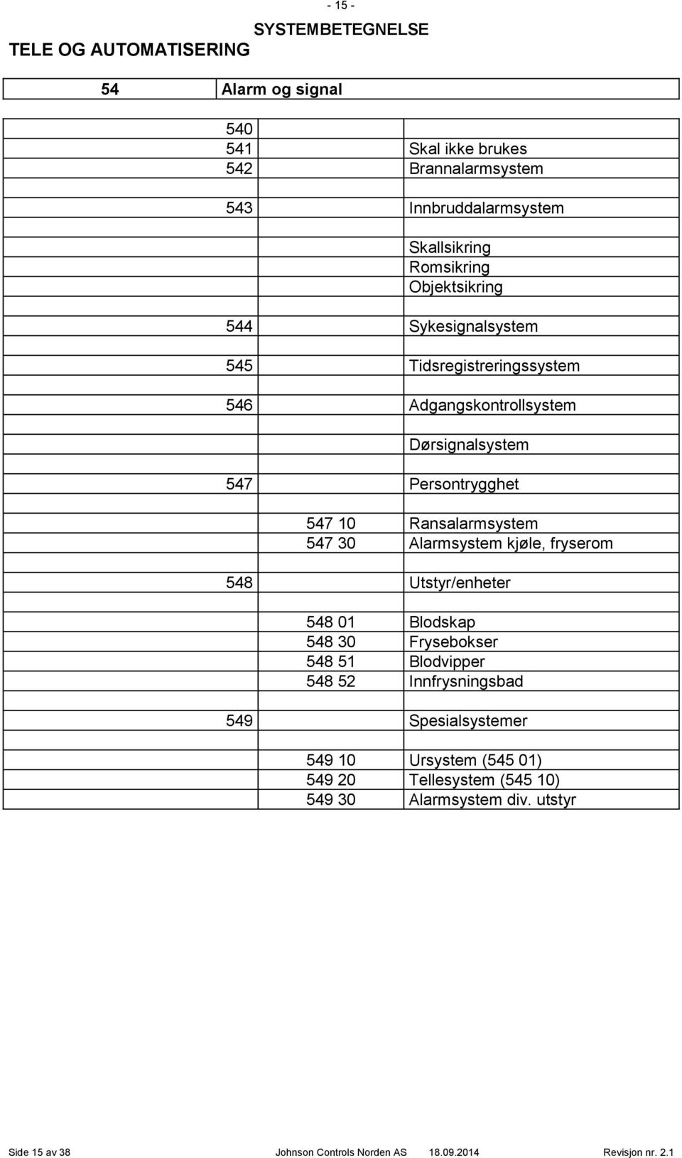 547 30 Alarmsystem kjøle, fryserom 548 Utstyr/enheter 548 01 Blodskap 548 30 Frysebokser 548 51 Blodvipper 548 52 Innfrysningsbad 549