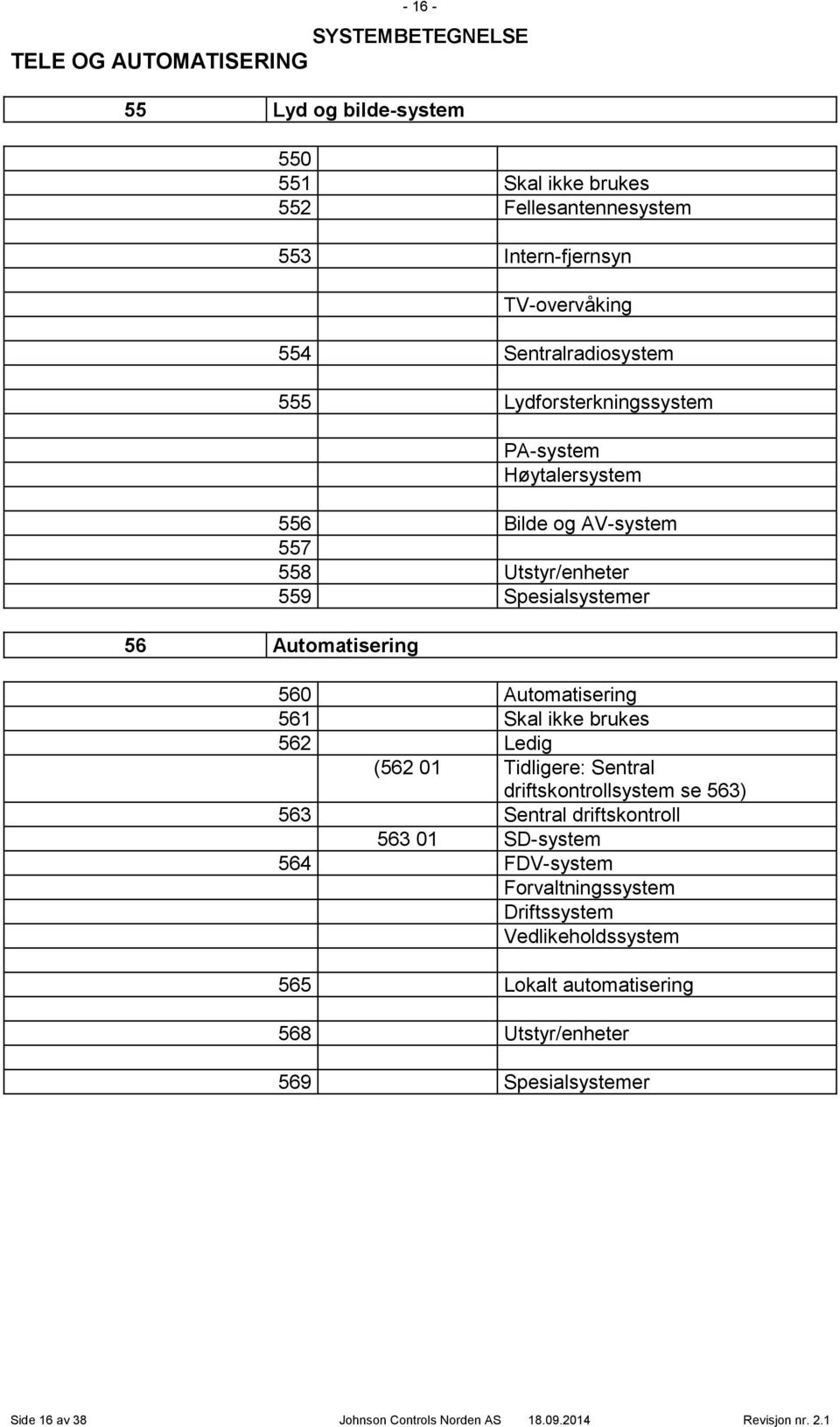 Skal ikke brukes 562 Ledig (562 01 Tidligere: Sentral driftskontrollsystem se 563) 563 Sentral driftskontroll 563 01 SD-system 564 FDV-system Forvaltningssystem