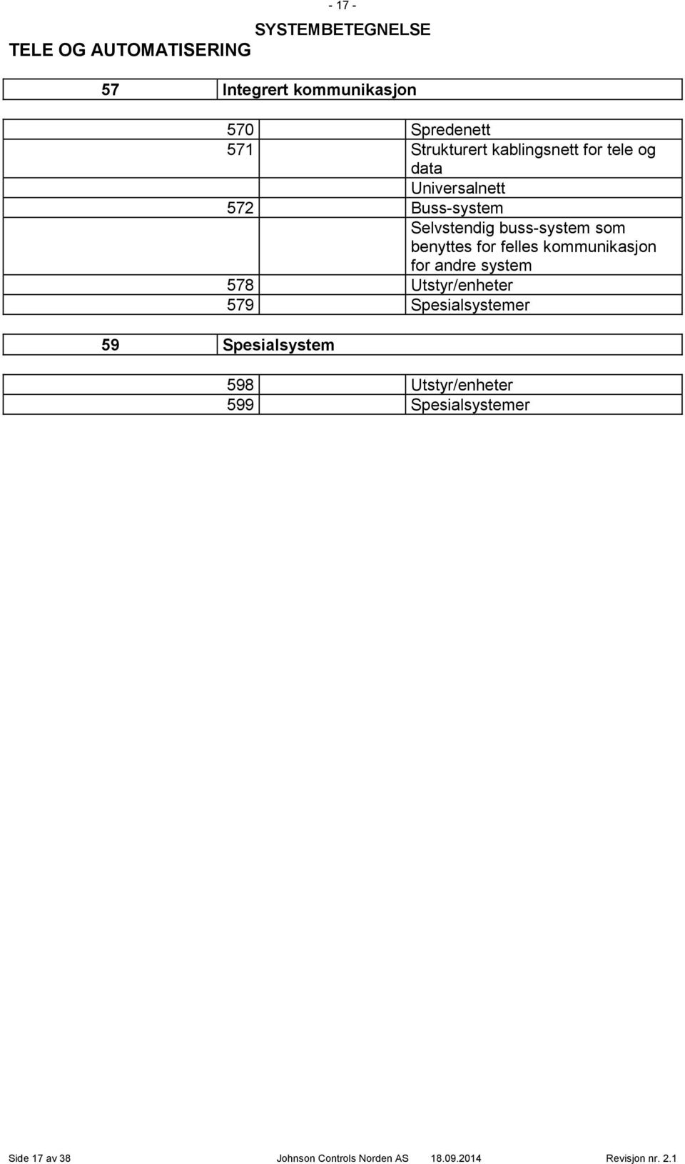 som benyttes for felles kommunikasjon for andre system 578 Utstyr/enheter 579 Spesialsystemer 598