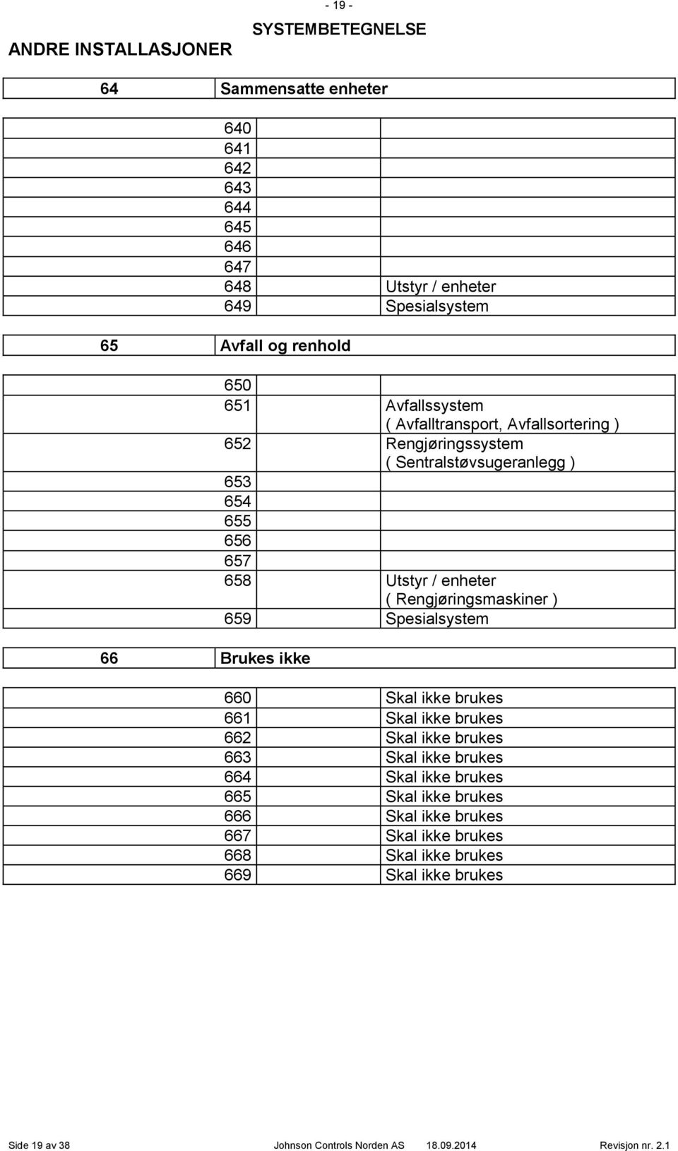 Rengjøringsmaskiner ) 659 Spesialsystem 660 Skal ikke brukes 661 Skal ikke brukes 662 Skal ikke brukes 663 Skal ikke brukes 664 Skal ikke brukes 665 Skal