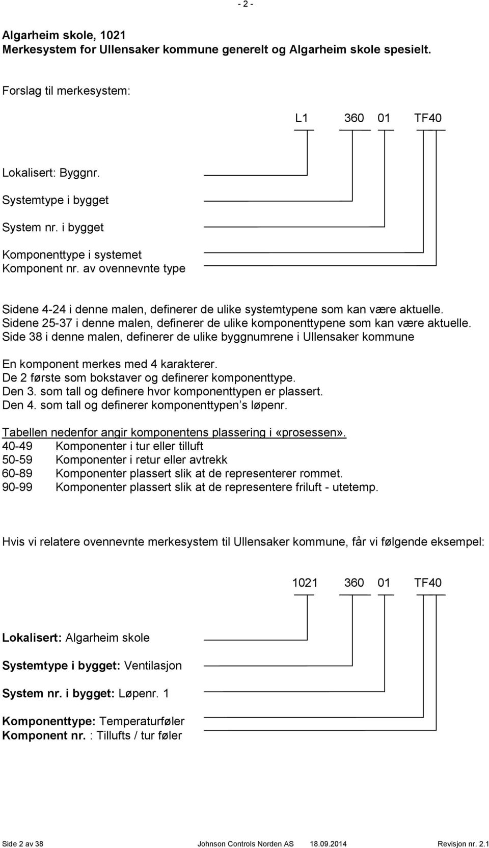 Sidene 25-37 i denne malen, definerer de ulike komponenttypene som kan være aktuelle. Side 38 i denne malen, definerer de ulike byggnumrene i Ullensaker kommune En komponent merkes med 4 karakterer.