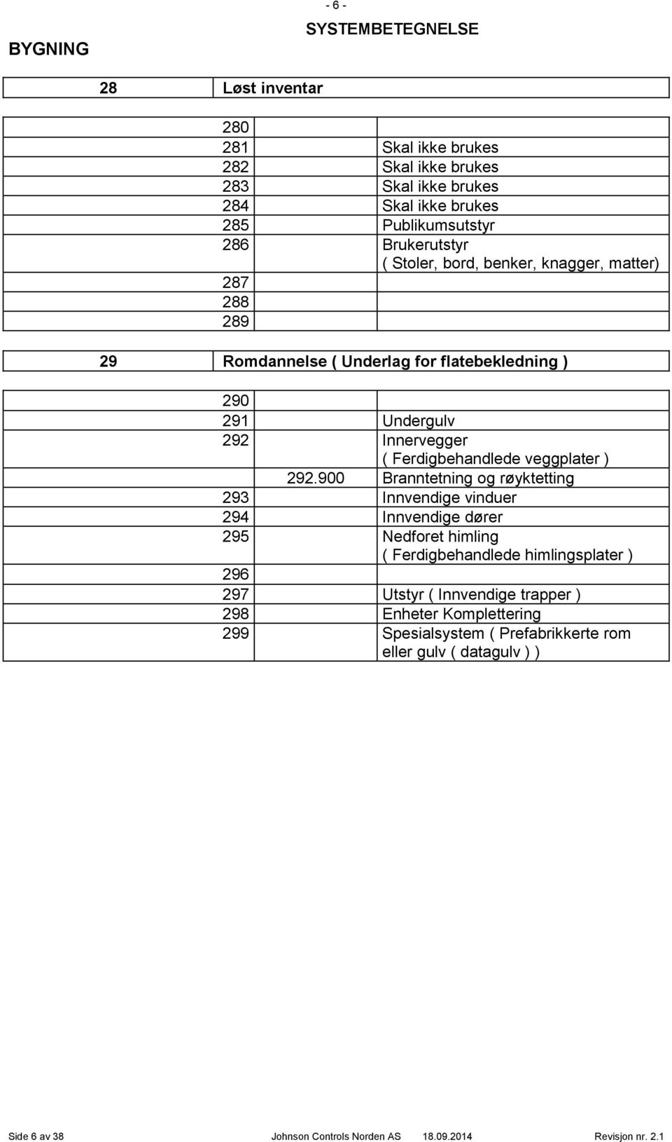 900 Branntetning og røyktetting 293 Innvendige vinduer 294 Innvendige dører 295 Nedforet himling ( Ferdigbehandlede himlingsplater ) 296 297 Utstyr ( Innvendige