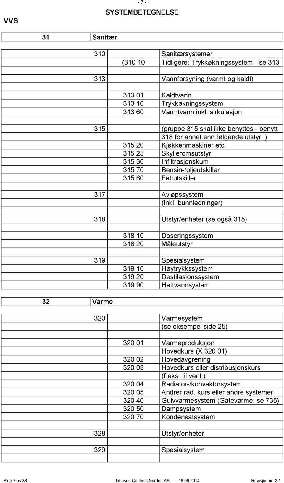 315 25 Skylleromsutstyr 315 30 Infiltrasjonskum 315 70 Bensin-/oljeutskiller 315 80 Fettutskiller 317 Avløpssystem (inkl.