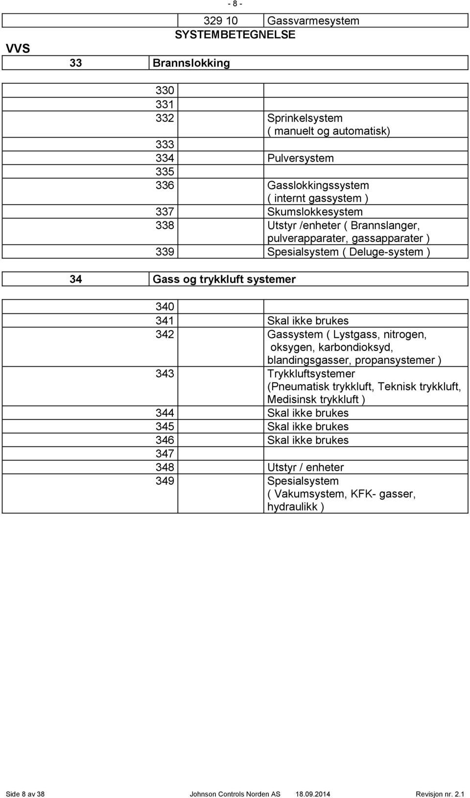 Gassystem ( Lystgass, nitrogen, oksygen, karbondioksyd, blandingsgasser, propansystemer ) 343 Trykkluftsystemer (Pneumatisk trykkluft, Teknisk trykkluft, Medisinsk trykkluft ) 344 Skal