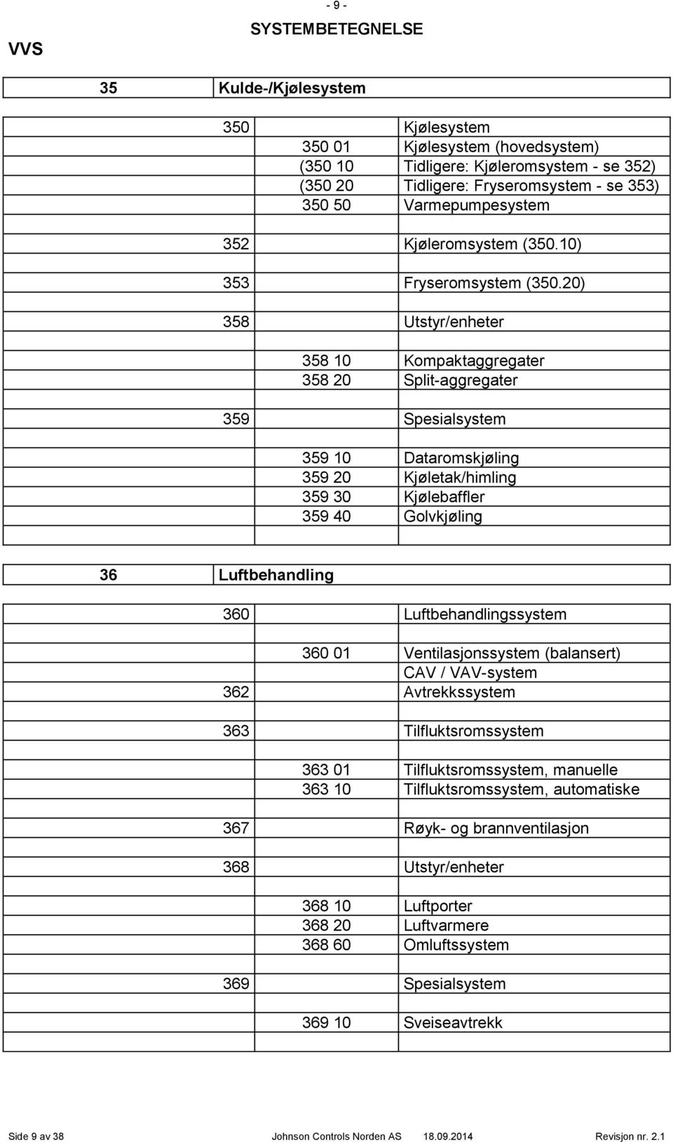 20) 358 Utstyr/enheter 358 10 Kompaktaggregater 358 20 Split-aggregater 359 Spesialsystem 359 10 Dataromskjøling 359 20 Kjøletak/himling 359 30 Kjølebaffler 359 40 Golvkjøling 36 Luftbehandling 360