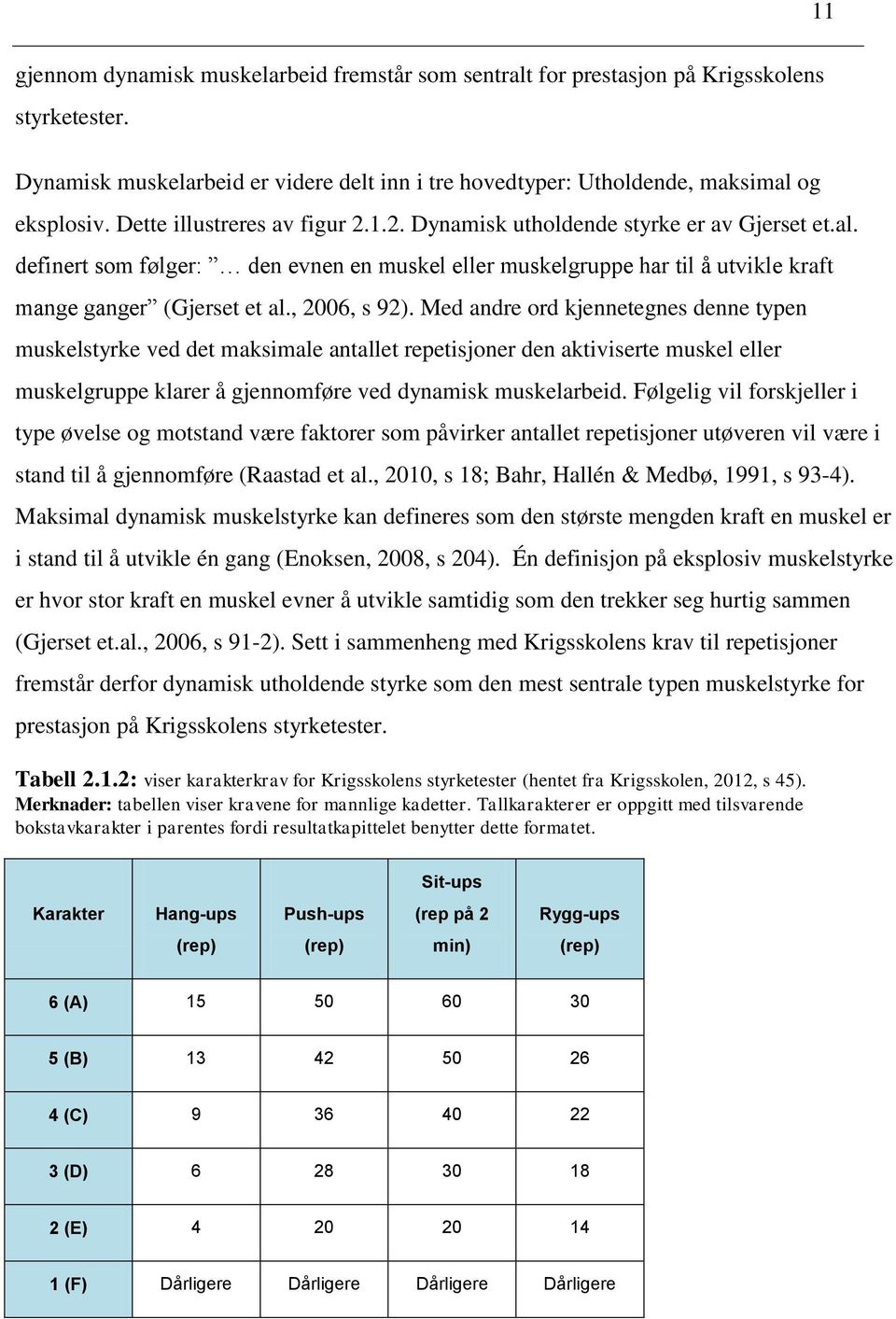 , 2006, s 92). Med andre ord kjennetegnes denne typen muskelstyrke ved det maksimale antallet repetisjoner den aktiviserte muskel eller muskelgruppe klarer å gjennomføre ved dynamisk muskelarbeid.