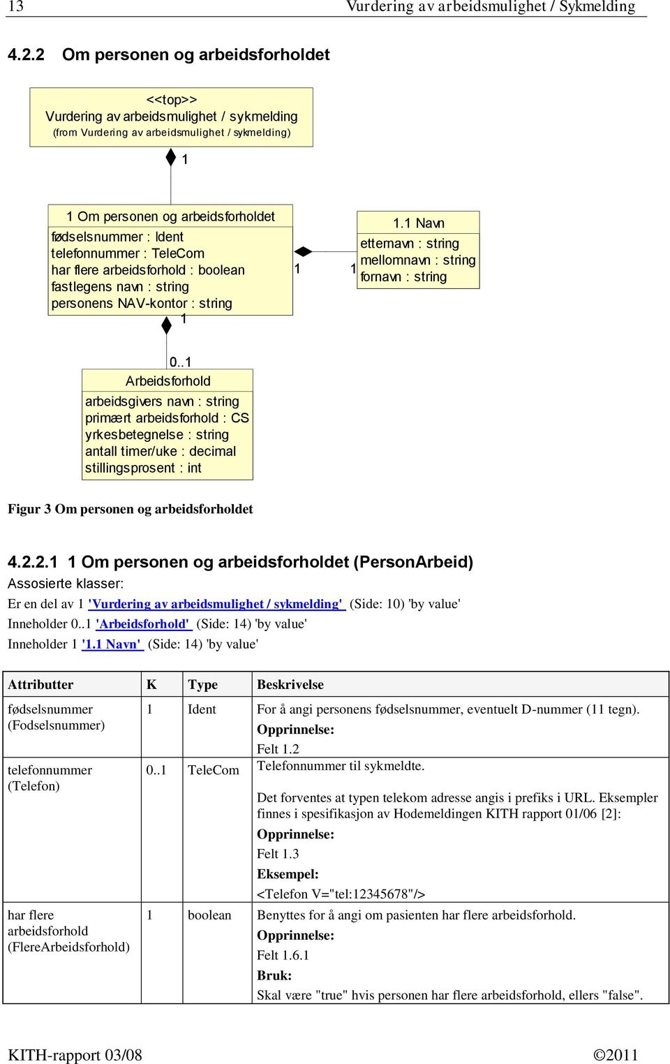 telefonnummer : TeleCom har flere arbeidsforhold : boolean fastlegens navn : string personens NAV-kontor : string 1 1.1 Navn etternavn : string mellomnavn : string 1 1 fornavn : string 0.