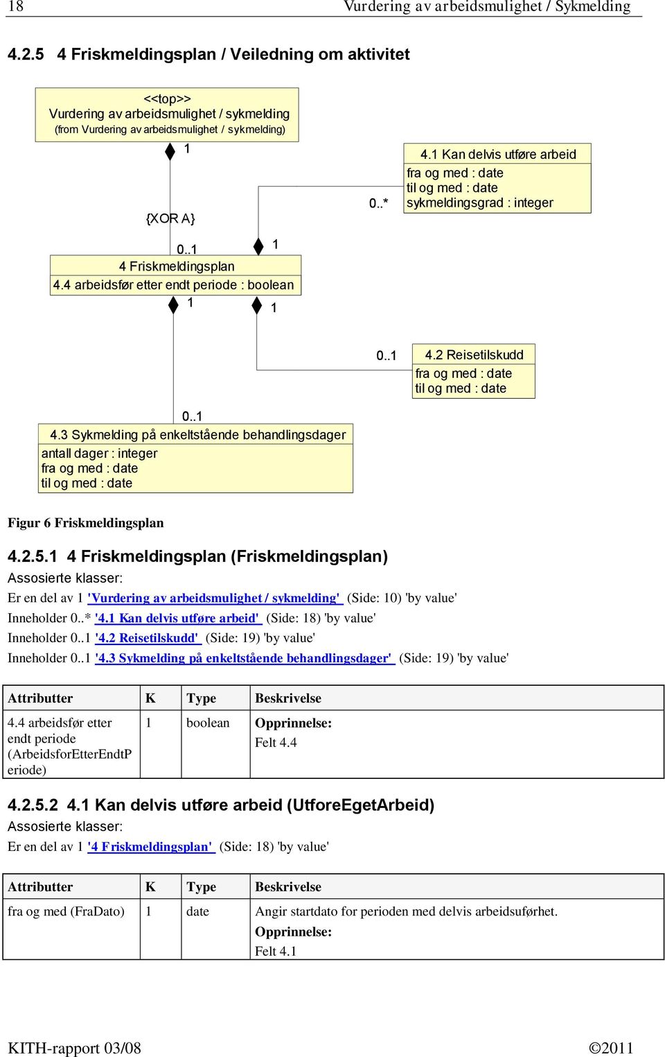 4 arbeidsfør etter endt periode : boolean 1 1 0..* 4.1 Kan delvis utføre arbeid fra og med : date til og med : date sykmeldingsgrad : integer 0..1 4.