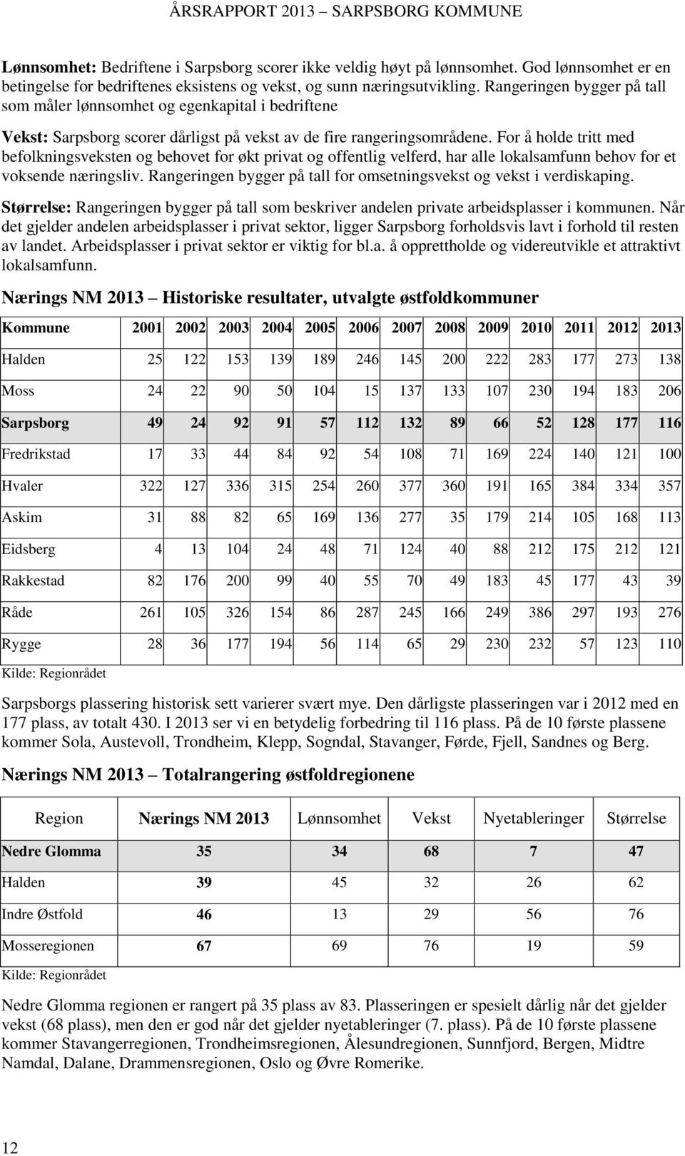 For å holde tritt med befolkningsveksten og behovet for økt privat og offentlig velferd, har alle lokalsamfunn behov for et voksende næringsliv.