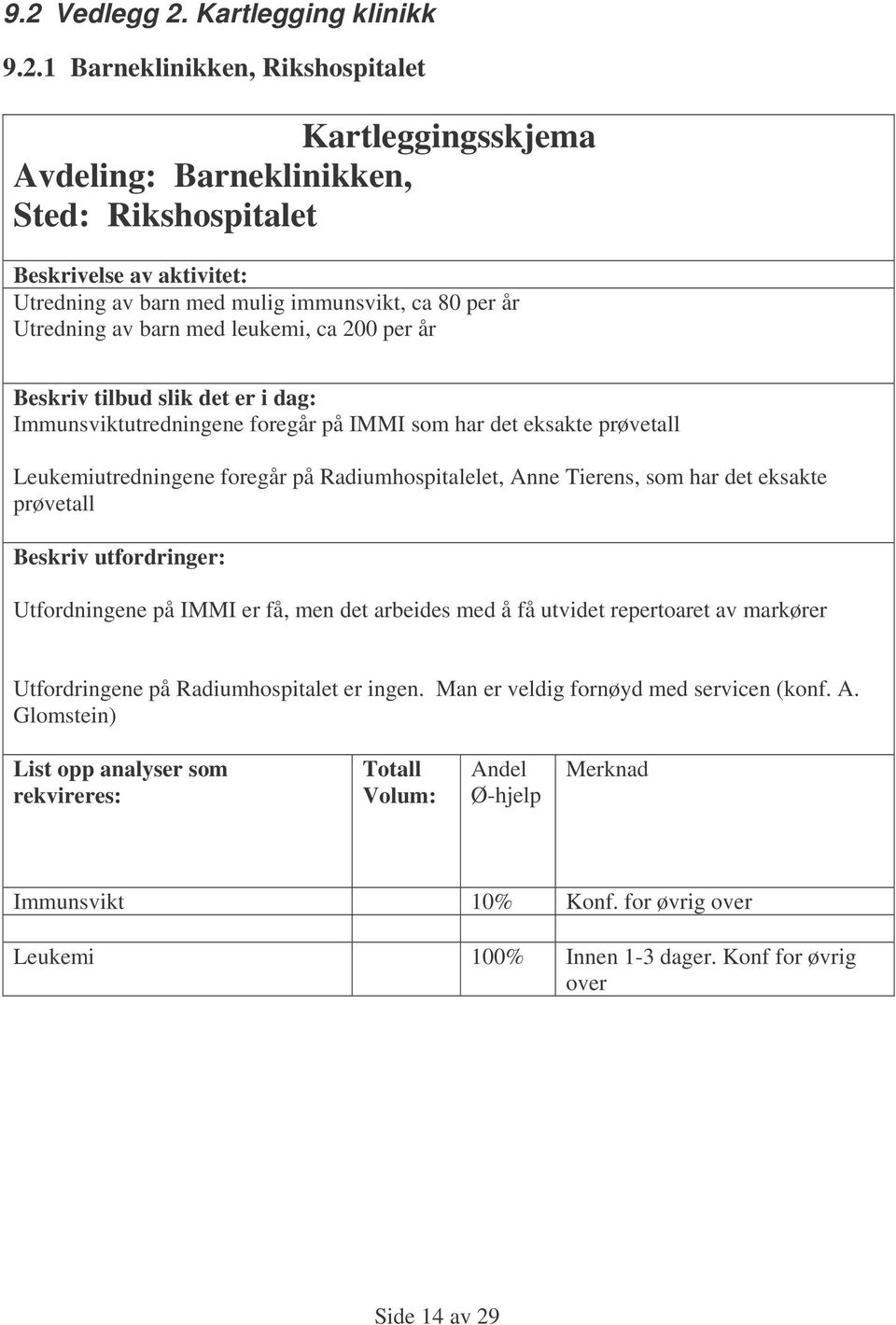 foregår på Radiumhospitalelet, Anne Tierens, som har det eksakte prøvetall Beskriv utfordringer: Utfordningene på IMMI er få, men det arbeides med å få utvidet repertoaret av markører Utfordringene