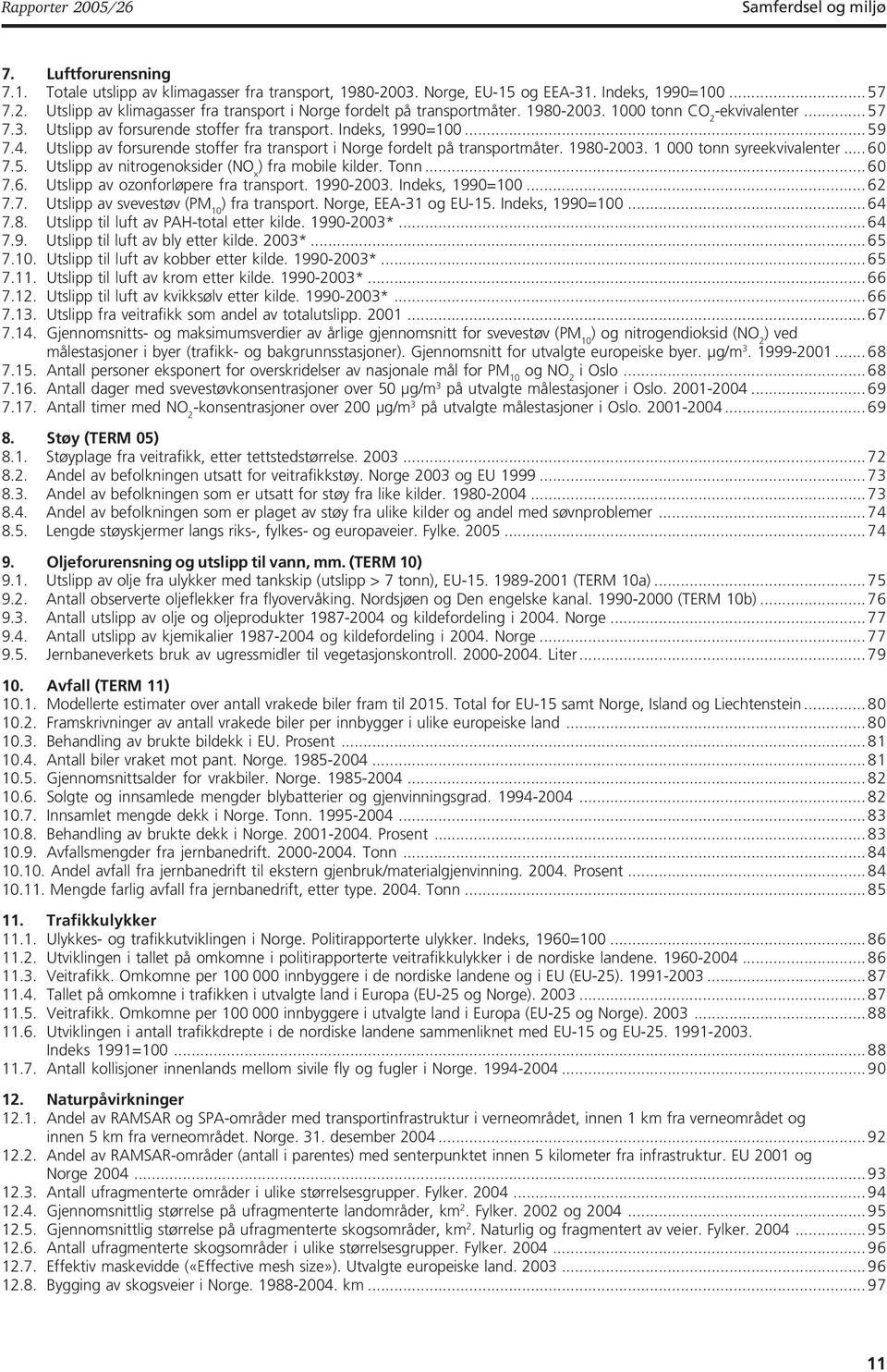 198-23. 1 tonn syreekvivalenter... 6 7.5. Utslipp av nitrogenoksider (NO x ) fra mobile kilder. Tonn... 6 7.6. Utslipp av ozonforløpere fra transport. 199-23. Indeks, 199=1... 62 7.7. Utslipp av svevestøv (PM 1 ) fra transport.