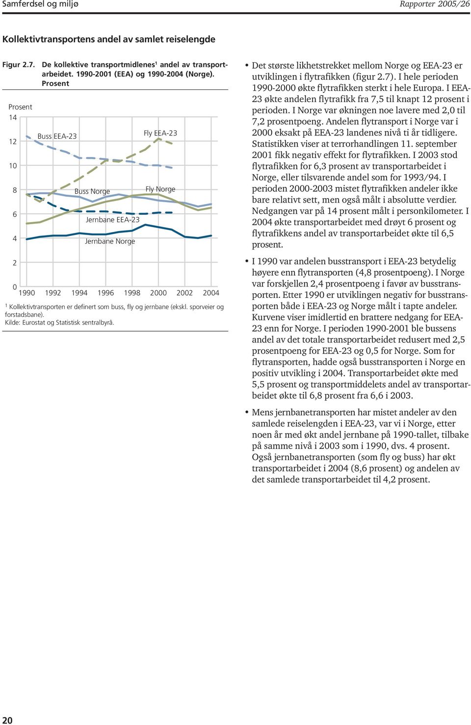 sporveier og forstadsbane). Kilde: Eurostat og Statistisk sentralbyrå. Det største likhetstrekket mellom Norge og EEA-23 er utviklingen i flytrafikken (figur 2.7).