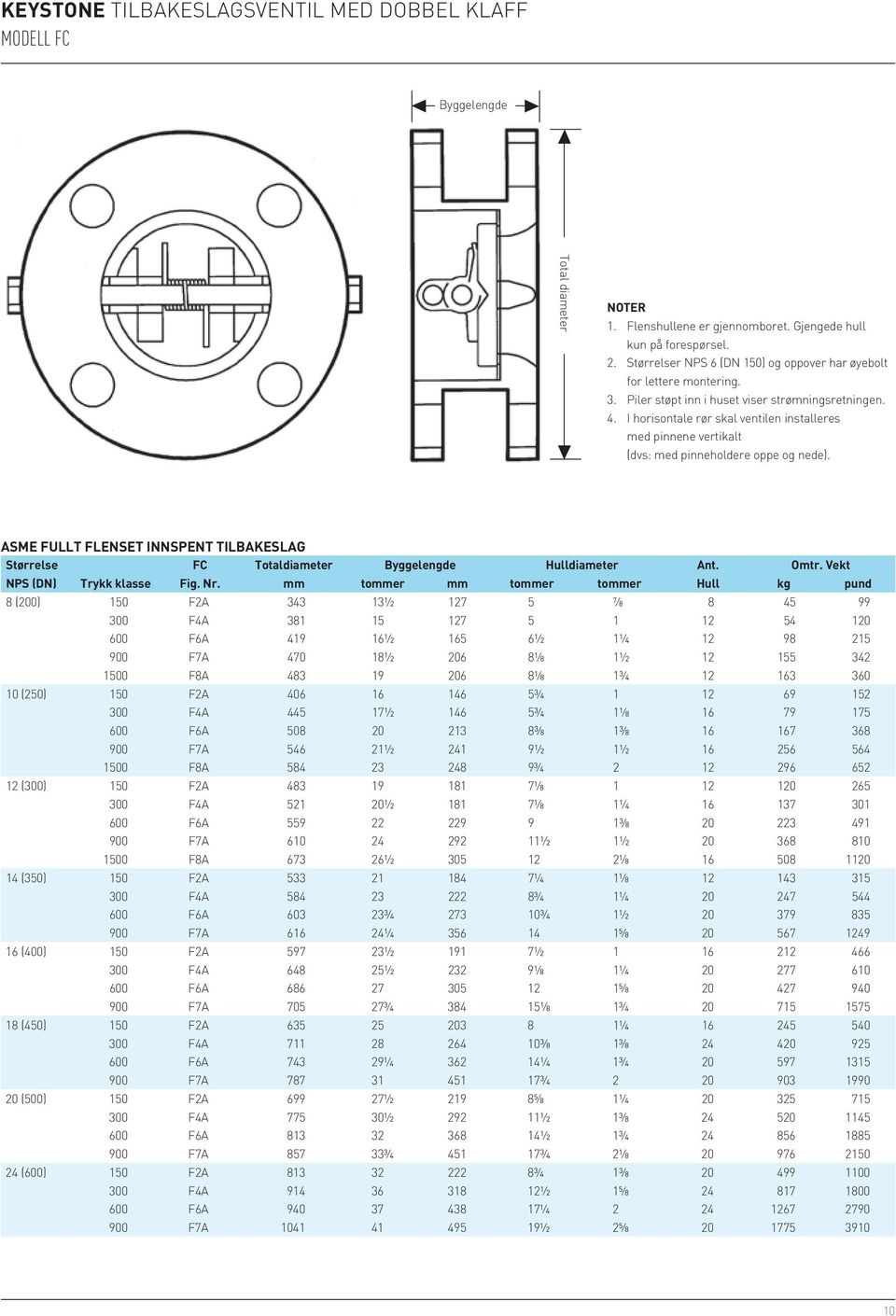 ASME fullt flenset innspent tilbakeslag Størrelse FC Totaldiameter Byggelengde Hulldiameter Ant. Omtr. Vekt NPS (DN) Trykk klasse Fig. Nr.