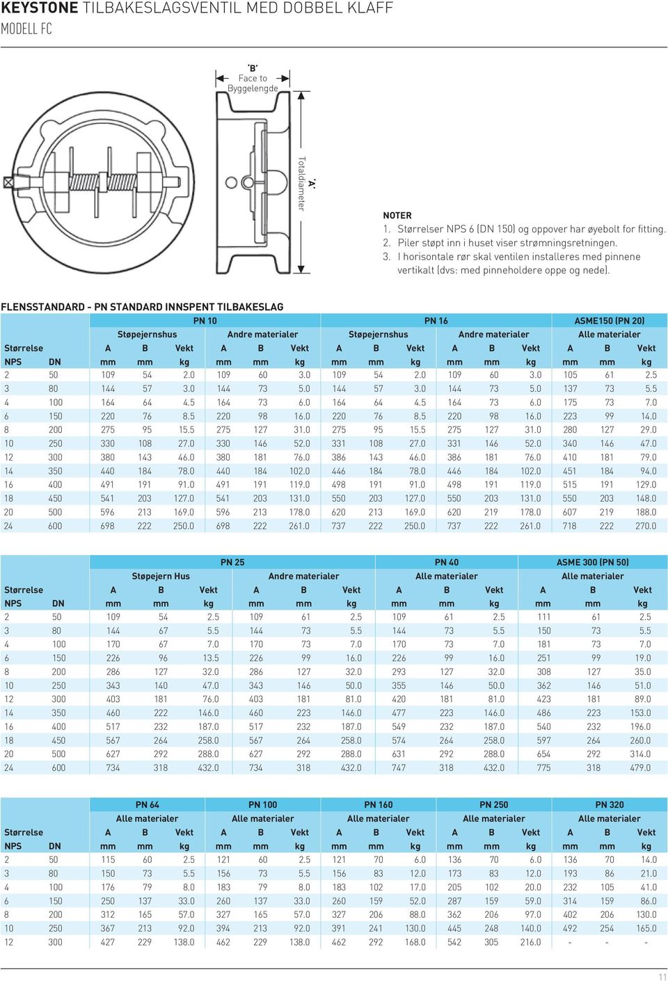 Flensstandard - PN standard innspent tilbakeslag PN 10 PN 16 ASME150 (PN 20) Støpejernshus Andre materialer Støpejernshus Andre materialer Alle materialer Størrelse A B Vekt A B Vekt A B Vekt A B