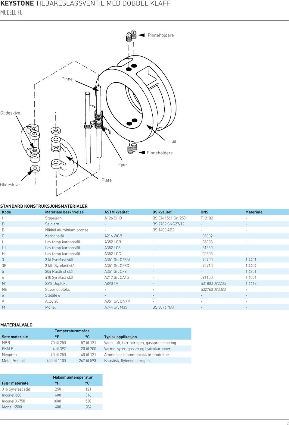 250 F12102 - D Seigjern - BS 2789 SNG27/12 - - B Nikkel aluminium bronse - BS 1400 AB2 - - C Karbonstål A216 WCB - J03002 - L Lav temp karbonstål A352 LCB - J03003 - L1 Lav temp karbonstål A352 LC3 -