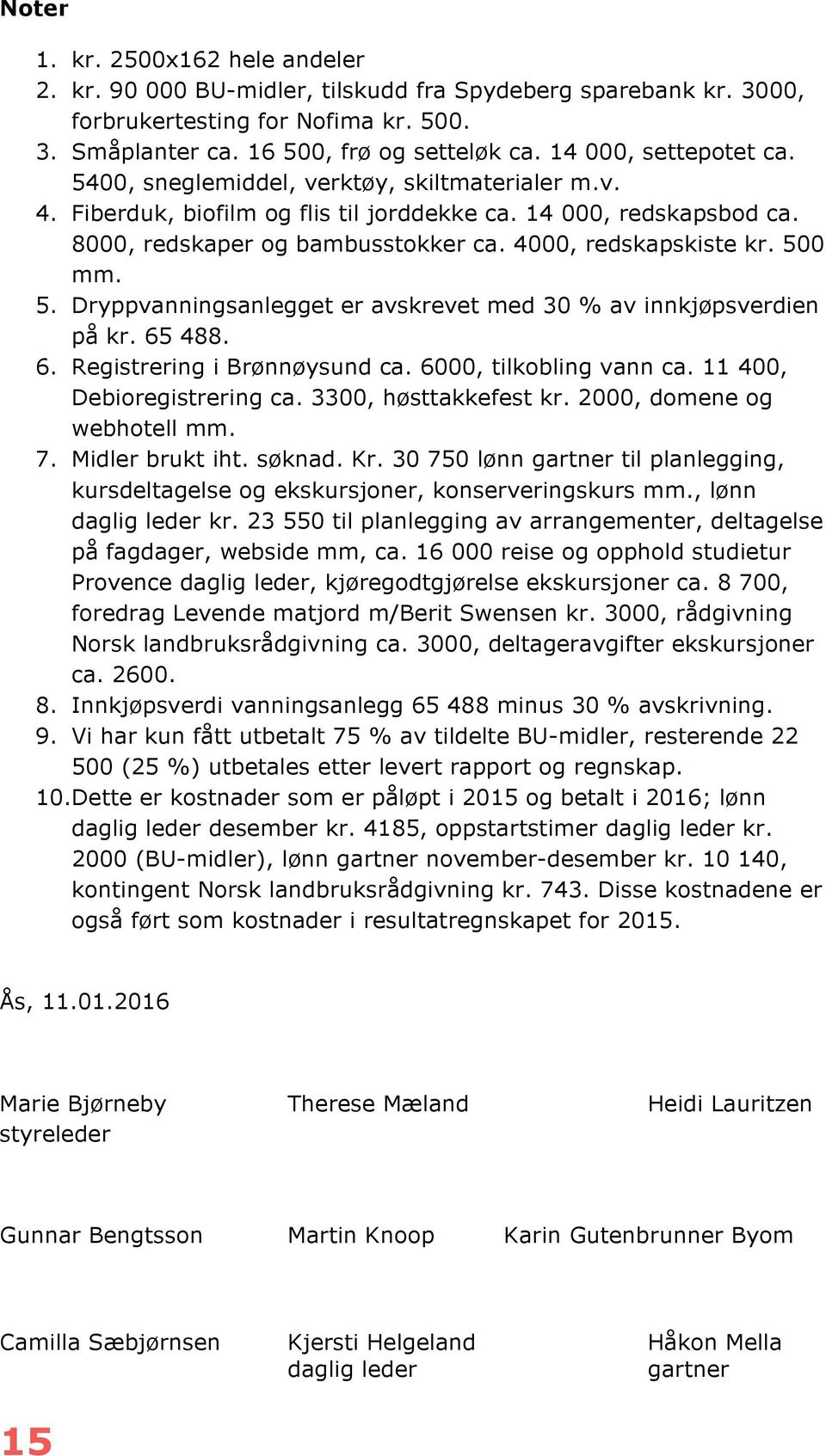 4000, redskapskiste kr. 500 mm. 5. Dryppvanningsanlegget er avskrevet med 30 % av innkjøpsverdien på kr. 65 488. 6. Registrering i Brønnøysund ca. 6000, tilkobling vann ca.