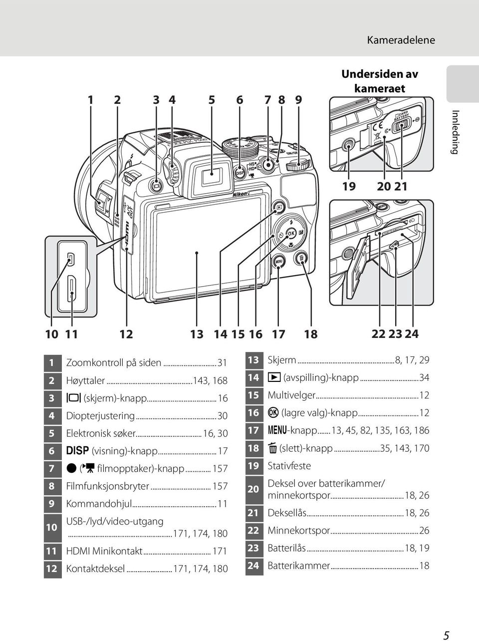 ..171, 174, 180 11 HDMI Minikontakt... 171 12 Kontaktdeksel...171, 174, 180 13 Skjerm...8, 17, 29 14 c (avspilling)-knapp...34 15 Multivelger...12 16 k (lagre valg)-knapp...12 17 d-knapp.