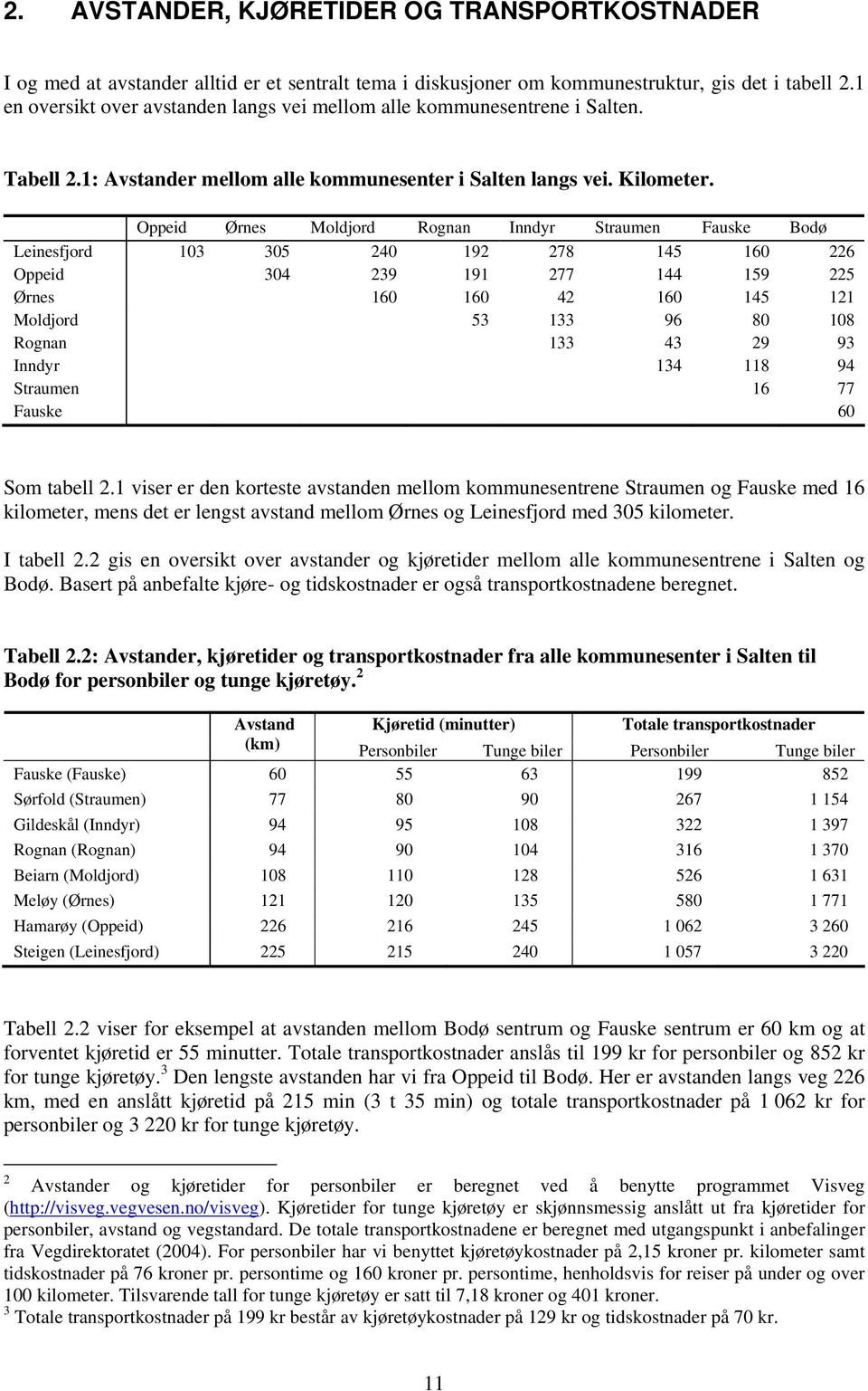 Oppeid Ørnes Moldjord Rognan Inndyr Straumen Fauske Bodø Leinesfjord 103 305 240 192 278 145 160 226 Oppeid 304 239 191 277 144 159 225 Ørnes 160 160 42 160 145 121 Moldjord 53 133 96 80 108 Rognan