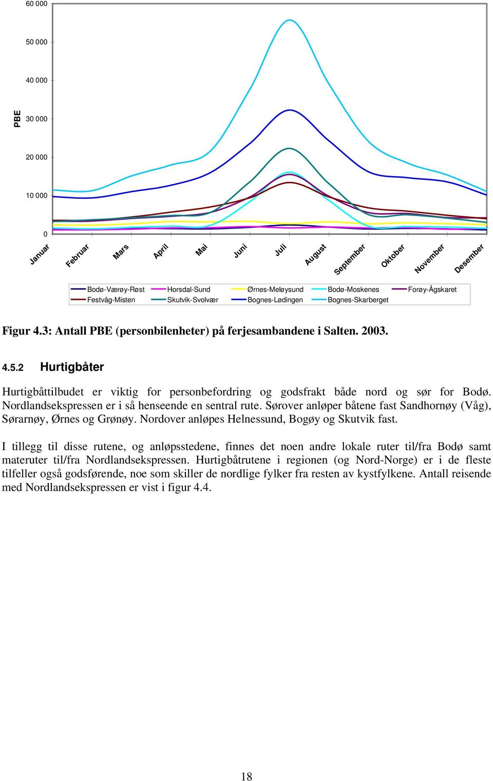 2 Hurtigbåter Hurtigbåttilbudet er viktig for personbefordring og godsfrakt både nord og sør for Bodø. Nordlandsekspressen er i så henseende en sentral rute.