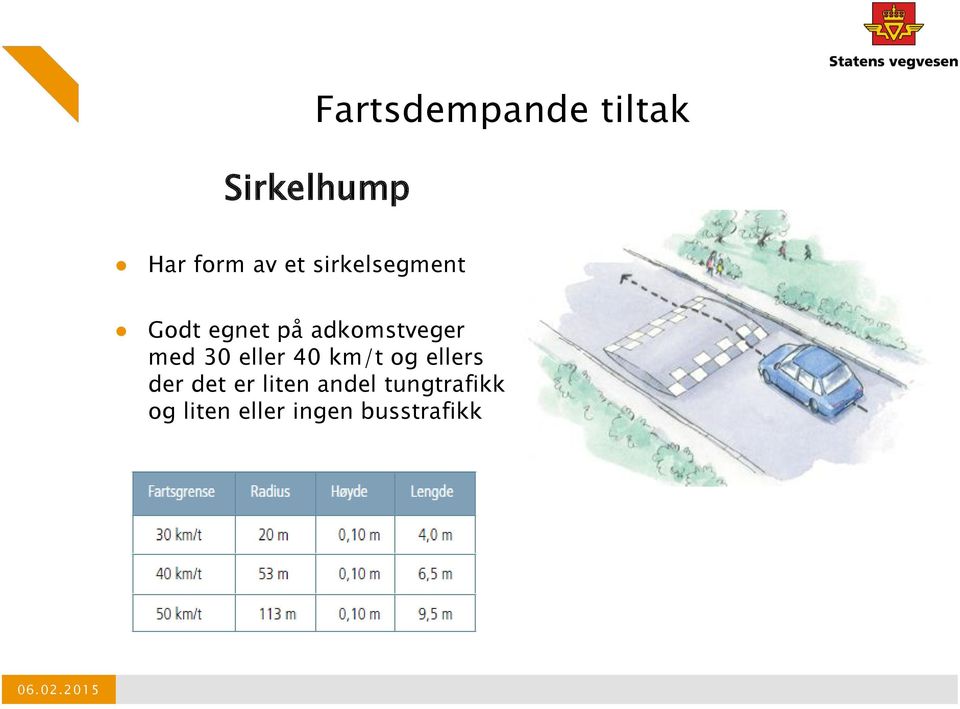 40 km/t og ellers der det er liten andel