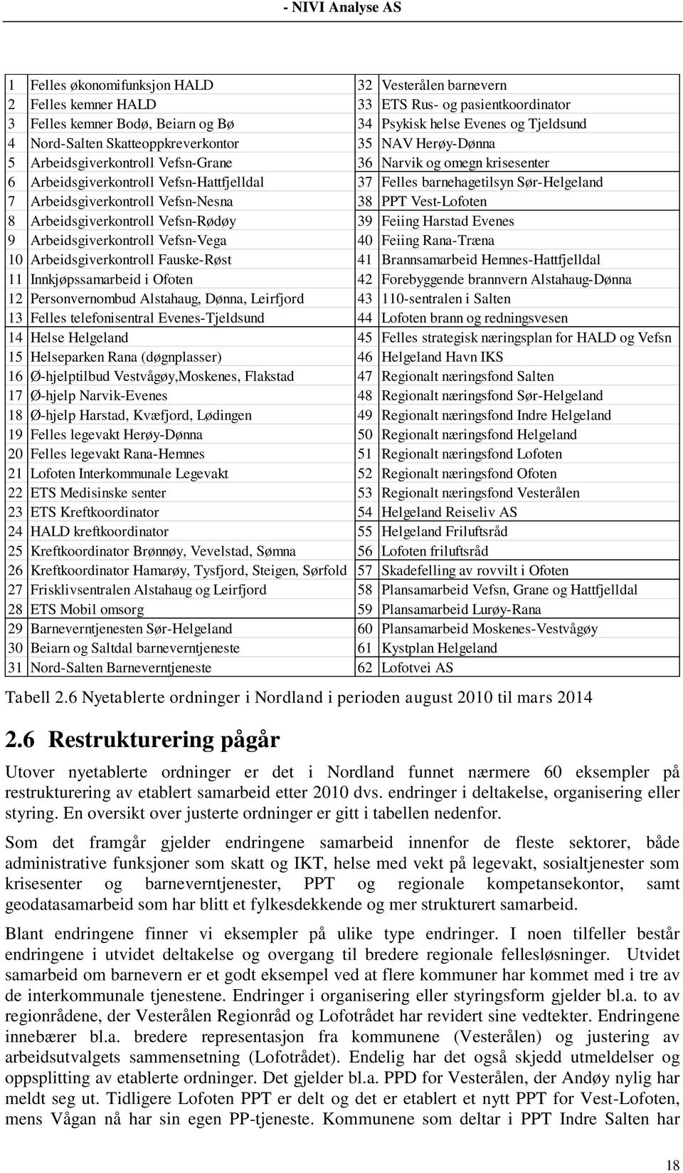 Arbeidsgiverkontroll Vefsn-Nesna 38 PPT Vest-Lofoten 8 Arbeidsgiverkontroll Vefsn-Rødøy 39 Feiing Harstad Evenes 9 Arbeidsgiverkontroll Vefsn-Vega 40 Feiing Rana-Træna 10 Arbeidsgiverkontroll