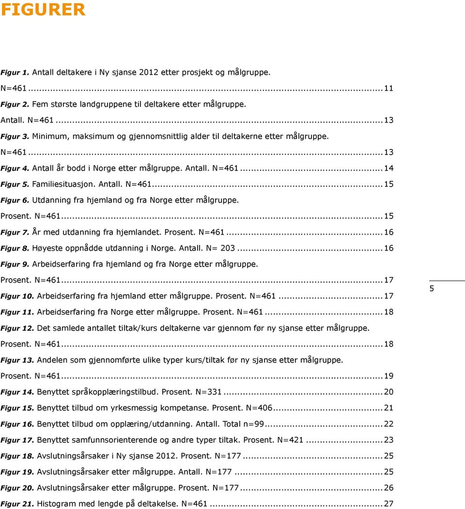 Utdanning fra hjemland og fra Norge etter målgruppe. Prosent. N=461...15 Figur 7. År med utdanning fra hjemlandet. Prosent. N=461...16 Figur 8. Høyeste oppnådde utdanning i Norge. Antall. N= 203.