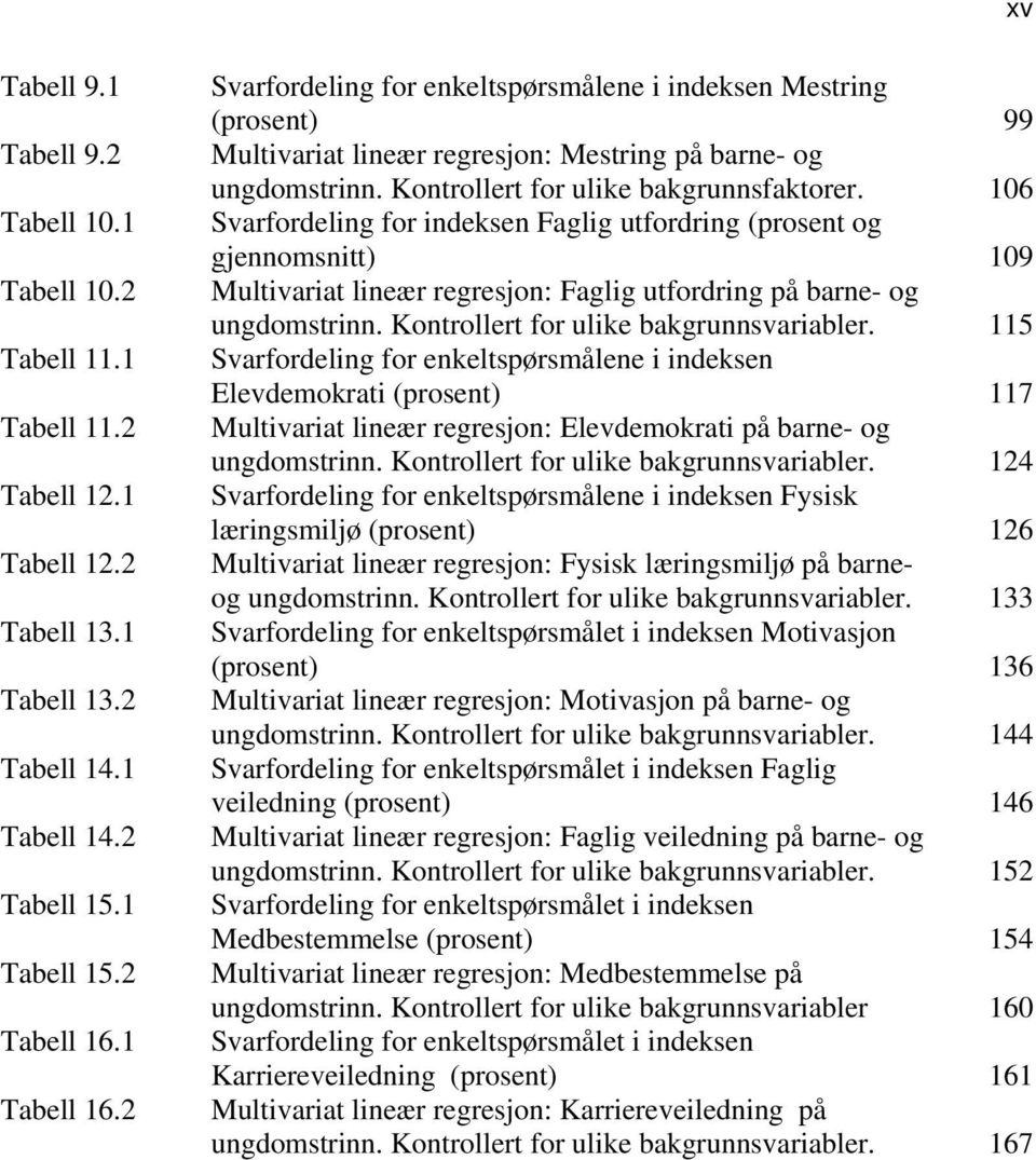 106 Svarfordeling for indeksen Faglig utfordring (prosent og gjennomsnitt) 109 Multivariat lineær regresjon: Faglig utfordring på barne- og ungdomstrinn. Kontrollert for ulike bakgrunnsvariabler.