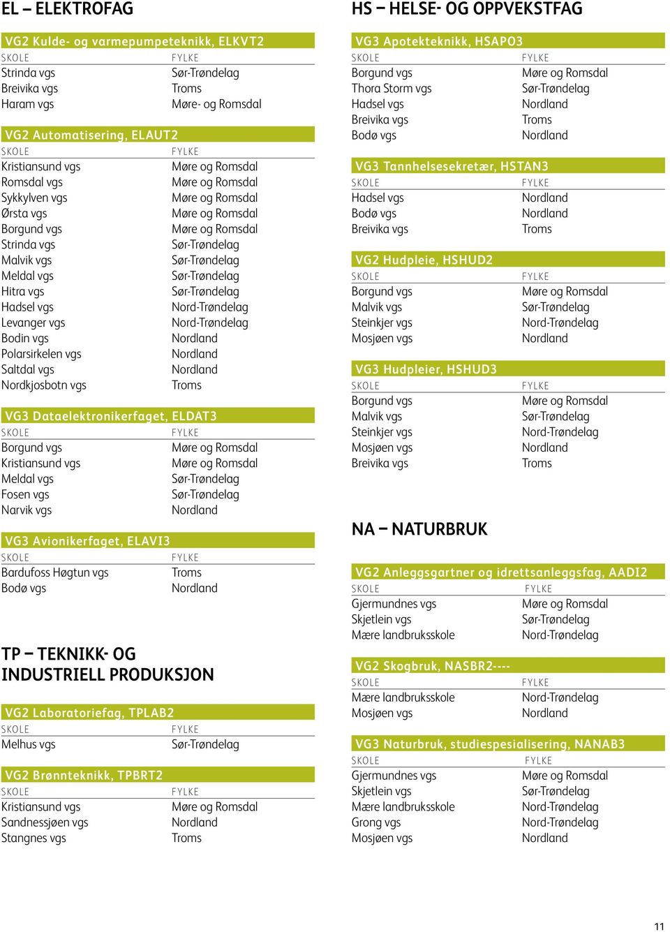 Avionikerfaget, ELAVI3 Bardufoss Høgtun vgs TP TEKNIKK- OG INDUSTRIELL PRODUKSJON VG2 Laboratoriefag, TPLAB2 Melhus vgs VG2 Brønnteknikk, TPBRT2 Kristiansund vgs Sandnessjøen vgs Stangnes vgs HS