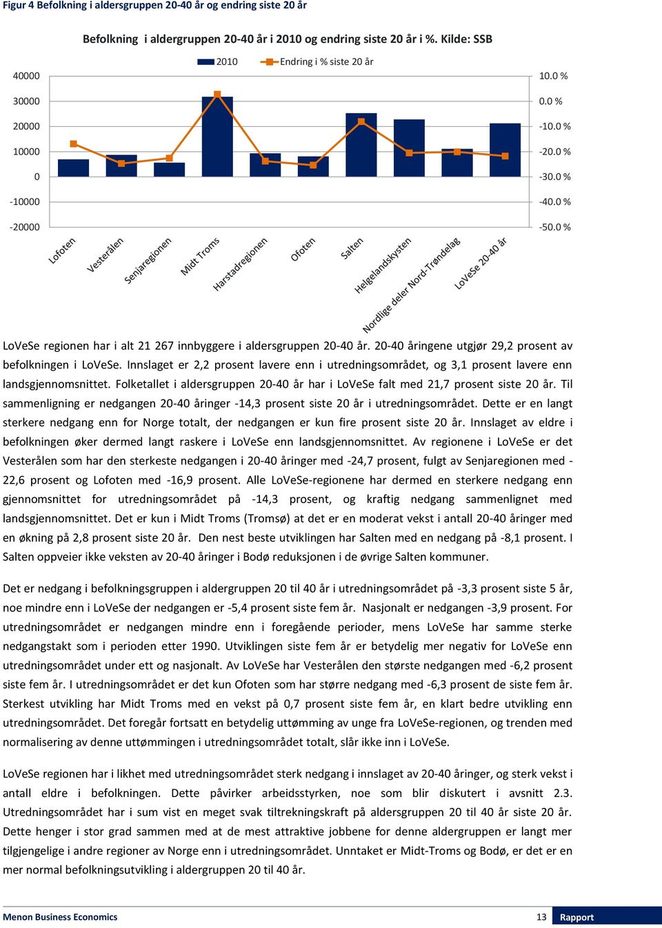 0 % LoVeSe regionen har i alt 21 267 innbyggere i aldersgruppen 20-40 år. 20-40 åringene utgjør 29,2 prosent av befolkningen i LoVeSe.