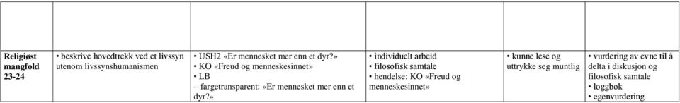 » «Freud og menneskesinnet» fargetransparent: «Er mennesket mer enn et